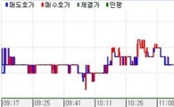 채권8일만약세 베어스팁, 강세피로+차익실현