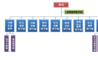 서울시정개발연구원, 7실 1센터 1국 1단으로 개편