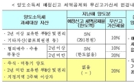 지난해 양도소득세 예정신고비율 90% 육박