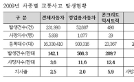 도로위 가장 위험한 車 '콘크리트 믹서 트럭' 