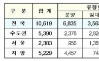2월 공동주택 분양 급증..전국 1만619가구