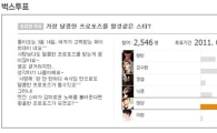 빅뱅 태양, 현빈 꺾고 프러포즈 잘할 것 같은 스타 1위