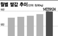 쌀값 치솟는다