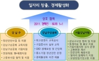 강남구, 일자리 9268개 만들기 위해 발 벗고 나서  
