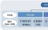 "디지털의 역설, 아날로그 경쟁력으로 차별화 필요" <삼성硏>