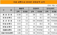 시멘트 '제값 받기', 이번엔 가능할까?