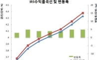 IRS베어스팁, 역외·증권·스플 페이vs6개월쪽 오퍼