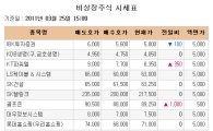 [장외시장 시황]세메스, 6거래일 연속 상승세