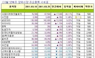 [주간장외시황]사파이어테크놀로지, 지난주 24.11%↑ '강세' 