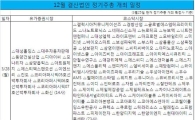 3월 마지막주, 하이닉스·다음 등 380개 기업 정기주총