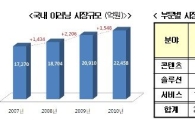스마트러닝으로 진화하는 이러닝 얼마나 커졌나 