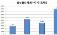 [건설은 상상력 산업이다]'지구 리모델링' 삼성건설 야심