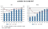 자시硏 "소규모 펀드 임의해지 기준 상향해야"