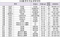 1순위 청약 1000만명 시대..청약전략 이렇게?