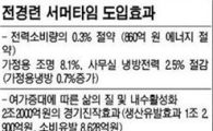 "日 하면 우리도" 정부, 서머타임 부활예고 