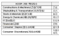 거래소, KOSPI 200 섹터지수·미국달러선물 인버스지수 발표