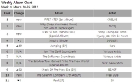 [CHART] Gaon Weekly Album Chart: Mar 20-26