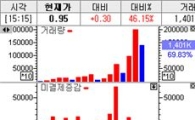VKOSPI 4일연속 상승..옵션 경계감?