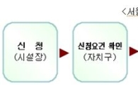 서울형어린이집, 인증 평가기준 강화로 질적 향상 도모