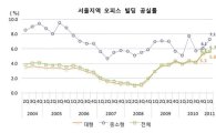 1분기 서울 불꺼진 사무실 늘었다..공실률 5.7%