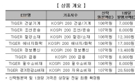 미래에셋맵스, 코스피200 섹터 ETF 8종목 신규상장