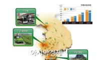 서울·전남 영광·제주, 전기차 보급 도시로 선정됐다