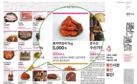 종로구, '통인시장 통신' 발행 