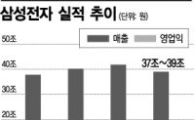 '통신·LCD 때문에' 삼성전자, 1분기 실적 전망치 하회