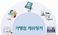 하나銀 "사업자금관리, 매장에서 손쉽게"