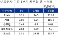 자문형 랩 '난리 속의 효자'