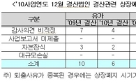금융위, 상장폐지 심사위 내부 정화 실시
