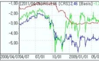IRS약보합 본드스왑언와인딩 오퍼..CRS↓ 에셋+중공업