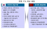 "한중 FTA 참 좋은데 농업이...."