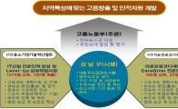 강남구, 지역맞춤형 일자리 360개 '콸콸' 