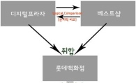 LG디스플레이 3DTV 비교시연 본격화..소비자 설문도