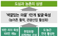 '제2 새마을운동' 펼친다