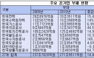 공기업부채는 언제나 빨간불