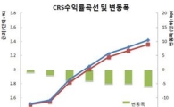 IRS보합권 오퍼지속..CRS↓플랫 장기쪽 에셋