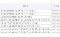 잦은 환매, 은행 수수료 벌이만? 