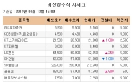 [장외시장 시황] KT스카이라이프, 8.25% 급등