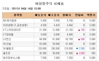 [장외시장 시황]티케이케미칼, 4일 연속 하락