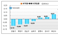 거래 외면, 수도권 절반 이상 '보합'  