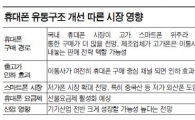 휴대폰 유통 확 바뀐다는데...소비자 혜택은?