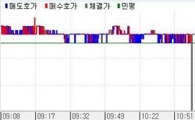 채권강보합속 5년상대강세..지루한박스장