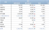 [펀드동향]국내주식펀드 순유출 전환