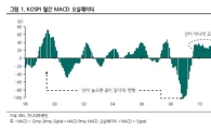 [증시전망]이번만큼은 다르다?
