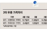 3대 유가 WTI, '왕따'당하는 이유
