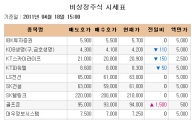 [장외시장 시황] KT스카이라이프, 이틀 연속 약세