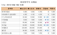 [장외시장 시황]세메스 12.13% 급락..5주 최저가