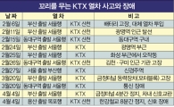 KTX-산천 ‘또 고장’